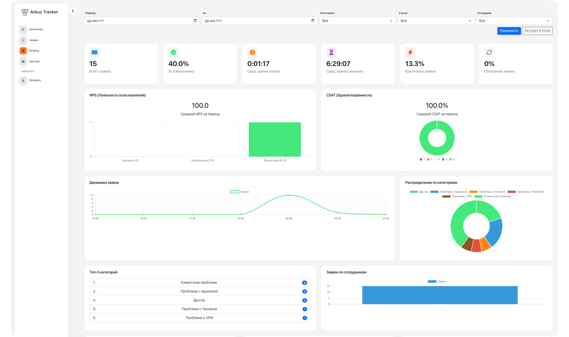 Dashboard Mockup